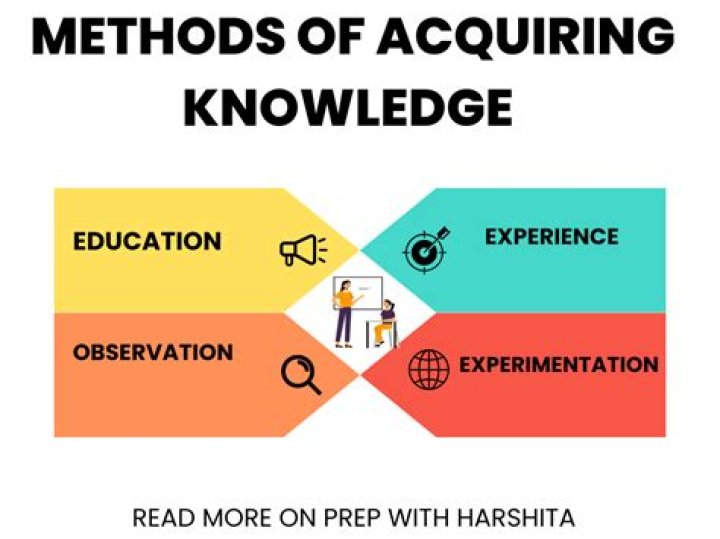 What is the importance of acquiring skills?