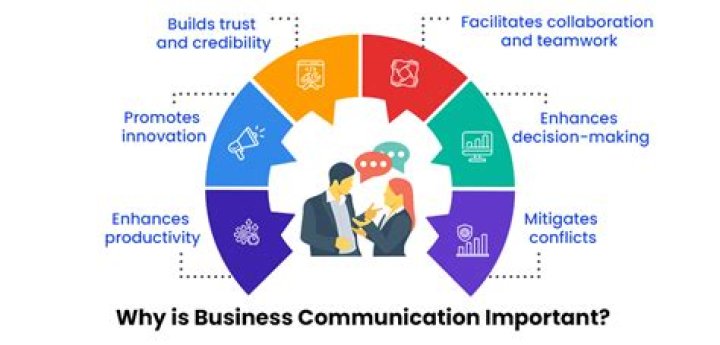 What is the importance of business mathematics in management system?
