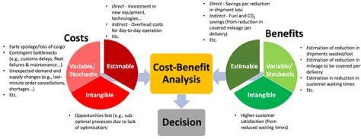 What is the importance of cost in the business?