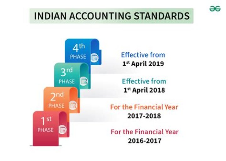 What is the importance of Indian accounting standard?