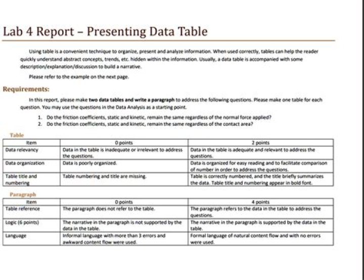 What is the importance of tables in presenting data?