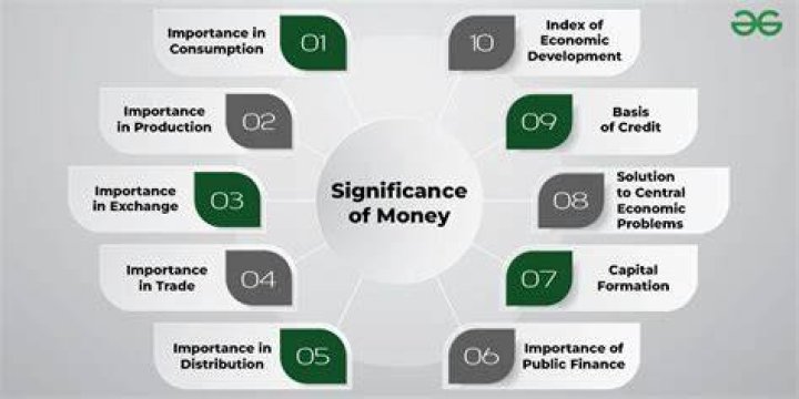 What is the importance of using money?