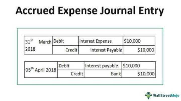 What is the journal entry for accrued interest expense?