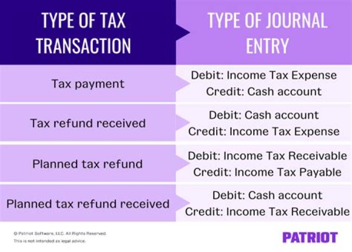 What is the journal entry for income tax payment?