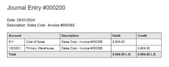 What is the journal entry for invoice issued?