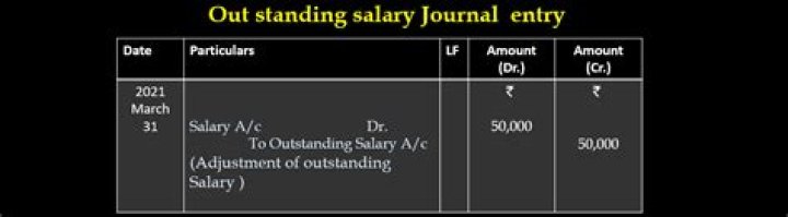What is the journal entry for outstanding salary?