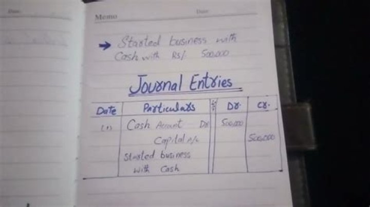 What is the journal entry for Rahul started business with cash?