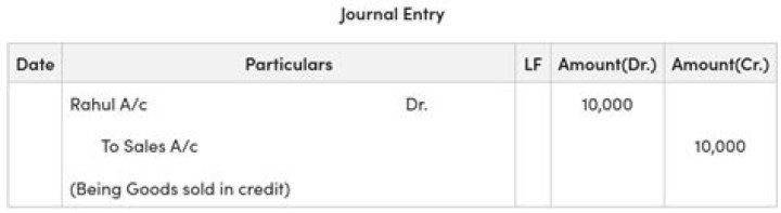 What is the journal entry for sold merchandise on account?