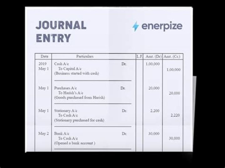 What is the journal entry for stale Cheque?