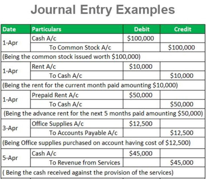 What is the journal entry for unapplied cash?