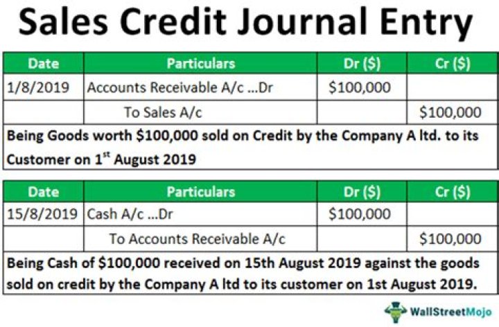 What is the journal entry to record the sale of services on credit?