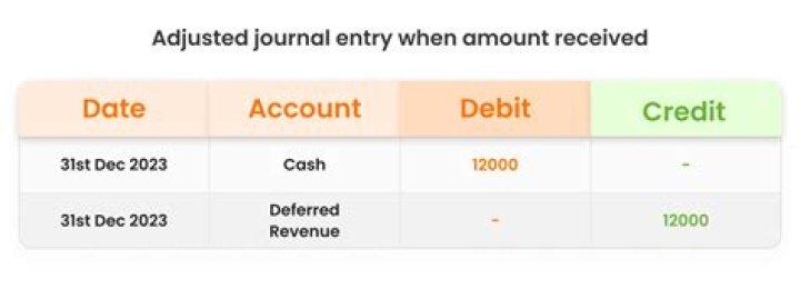 What is the journal entry when a bill is drawn?