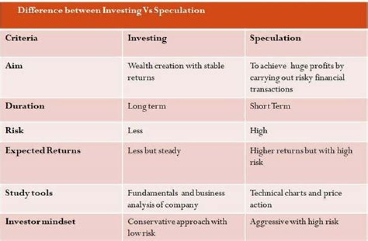 What is the key difference between investment and financing decisions?