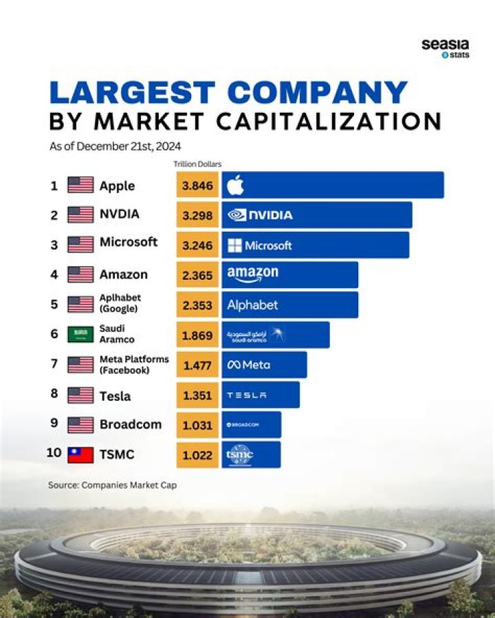 What is the largest company in Minnesota?