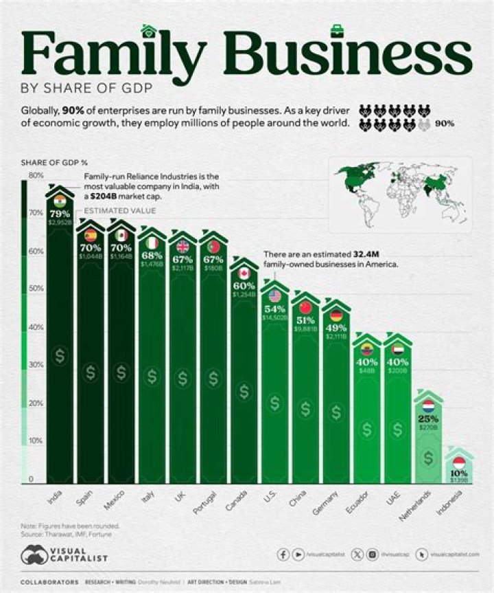 What is the largest family owned business in the world?