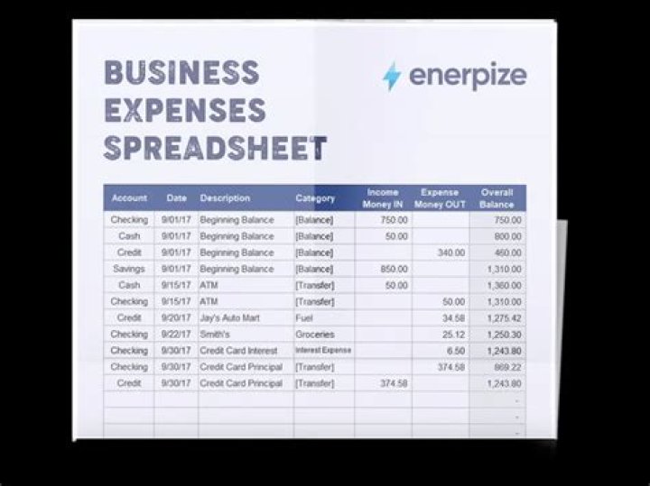 What is the largest operating expense for a business?