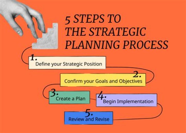 What is the last step in planning your budget quizlet?