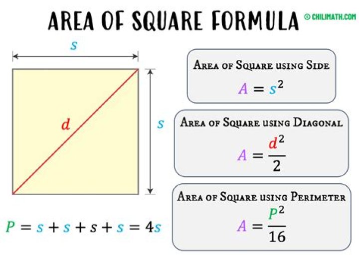 What is the length of a square if the area is 100?