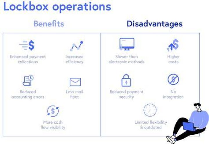 What is the lockbox system?