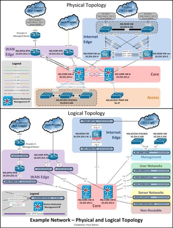What is the logical layout of a network?