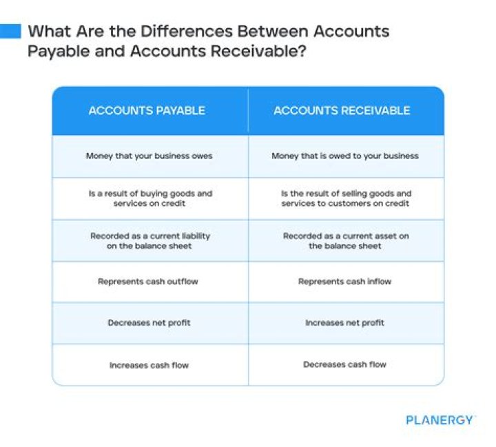 What is the main difference between accounts payable and notes payable?