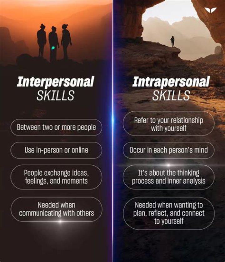 What is the main difference between interpersonal and intrapersonal communication?