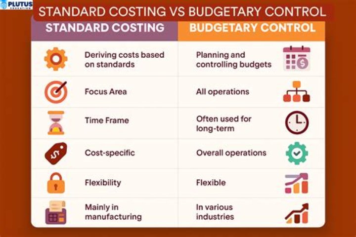 What is the main difference between standard costing and budgetary control?