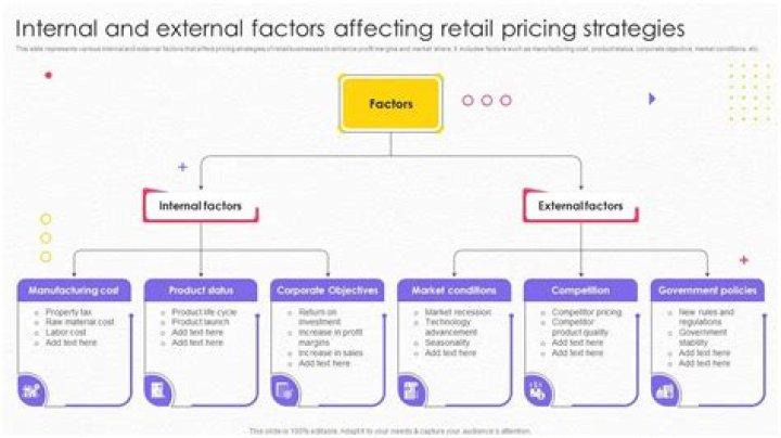 What is the main difference of external and internal factors of pricing?