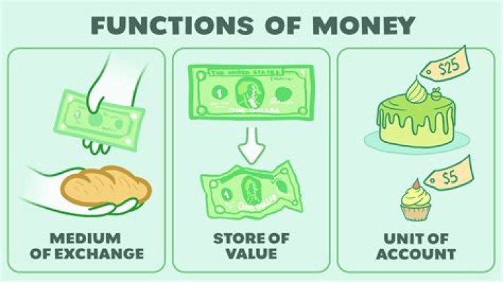 What is the main function of money in an economic system class 12?