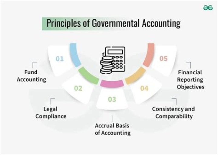 What is the main objective of government accounting?