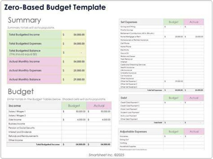 What is the main point about zero based budgeting?