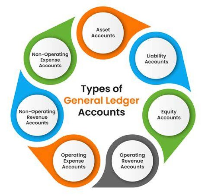 What is the map ledger?