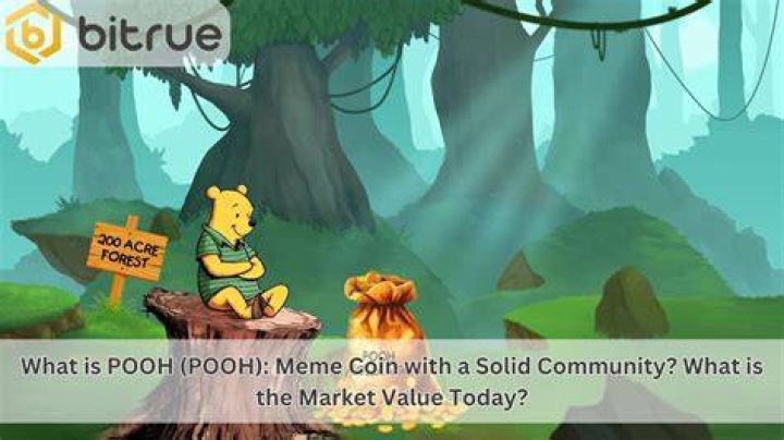 What is the market value today?