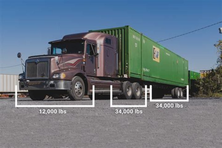 What is the maximum shipping height in Florida?