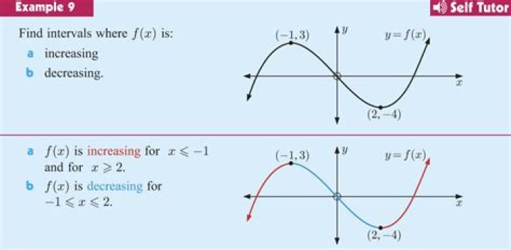 What is the mean of decreasing?