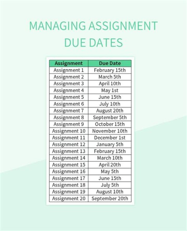 What is the meaning of assignment due date?