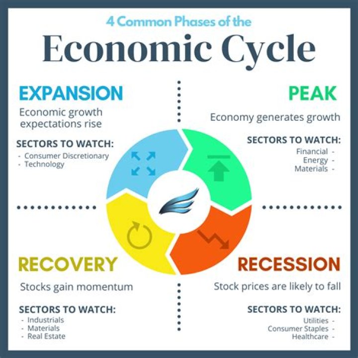 What is the meaning of economic meltdown?