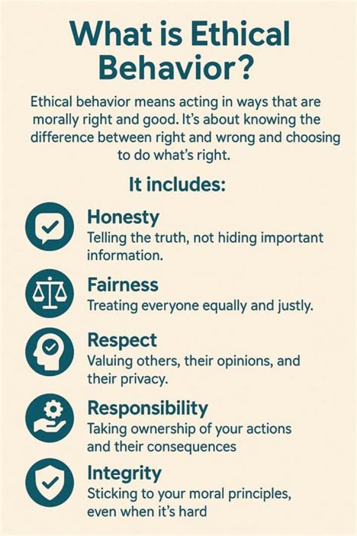 What is the meaning of ethical behavior?