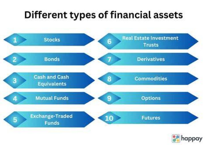 What is the meaning of financial development?