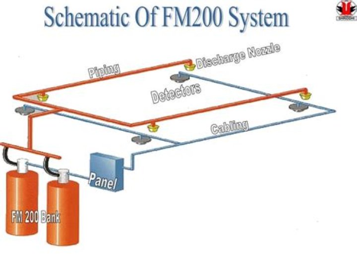 What is the meaning of FM-200 fire fighting system?