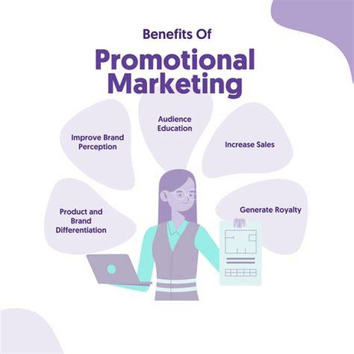 What is the meaning of promotional offer?