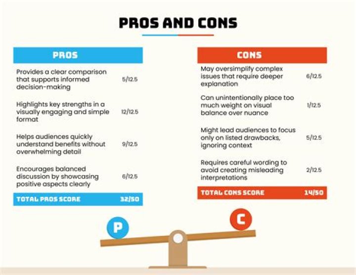 What is the meaning of pros and cons?