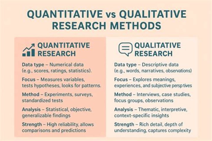 What is the meaning of qualitative method?