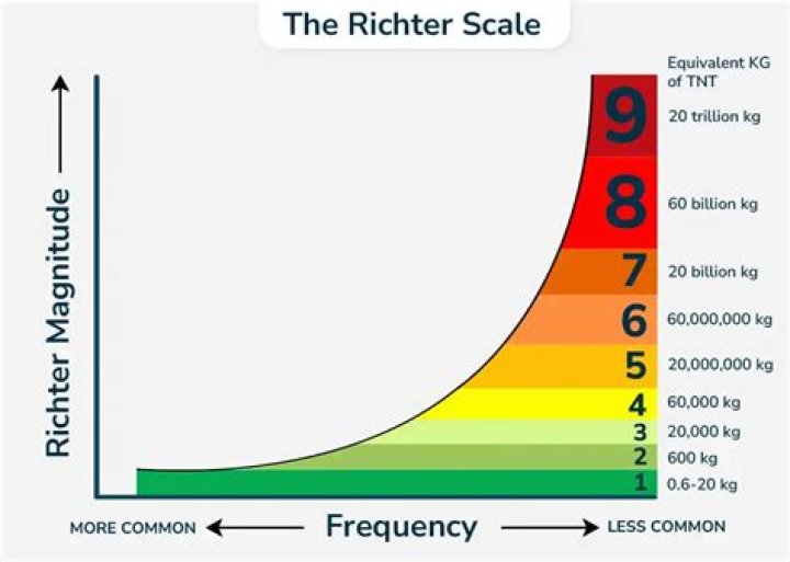 What is the meaning of Righter?