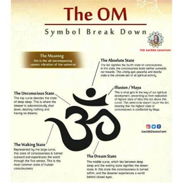 What is the meaning of word Om?