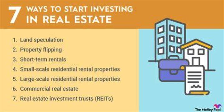 What is the minimum amount to invest in real estate?