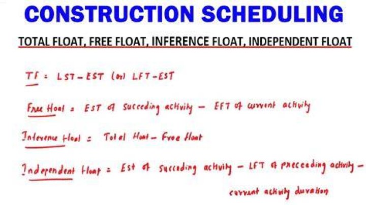 What is the minimum duration rule in construction scheduling?