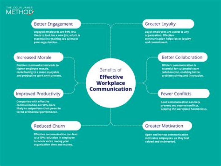 What is the most effective way to market your business?