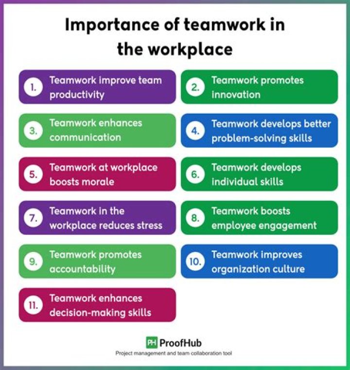 What is the most important benefit of teamwork?