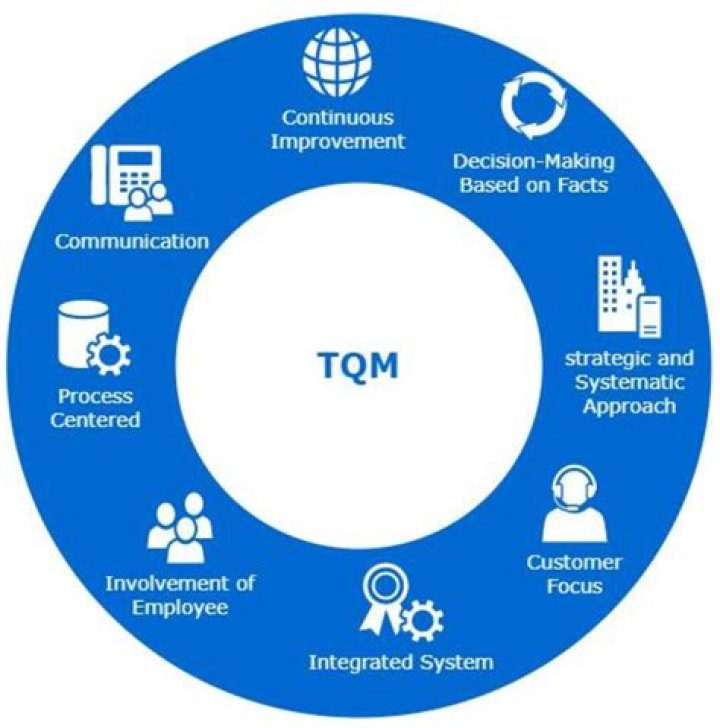 What is the most important concept in TQM?